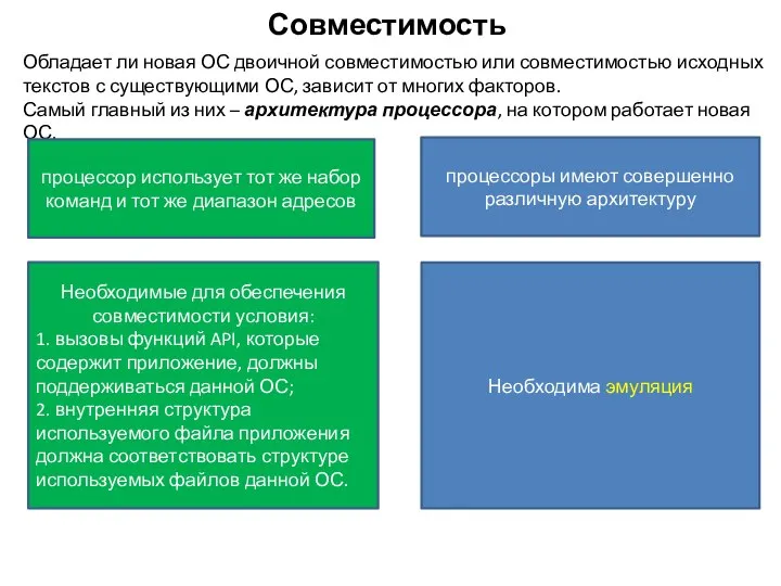 Совместимость Обладает ли новая ОС двоичной совместимостью или совместимостью исходных текстов