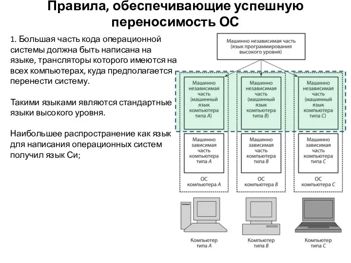 Правила, обеспечивающие успешную переносимость ОС 1. Большая часть кода операционной системы