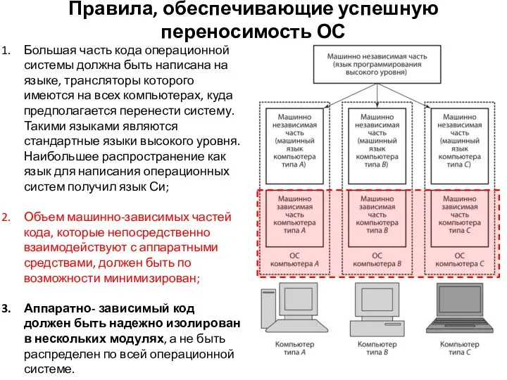 Правила, обеспечивающие успешную переносимость ОС Большая часть кода операционной системы должна