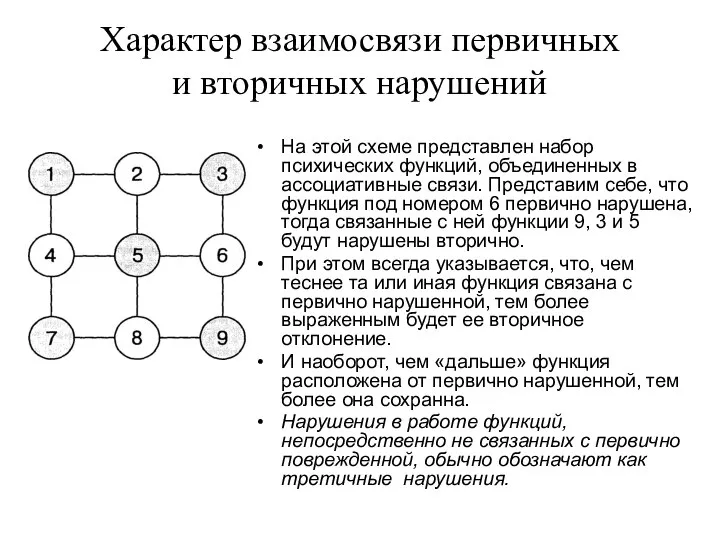 Характер взаимосвязи первичных и вторичных нарушений На этой схеме представлен набор