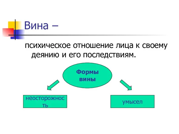 Вина – психическое отношение лица к своему деянию и его последствиям. Формы вины неосторожность умысел