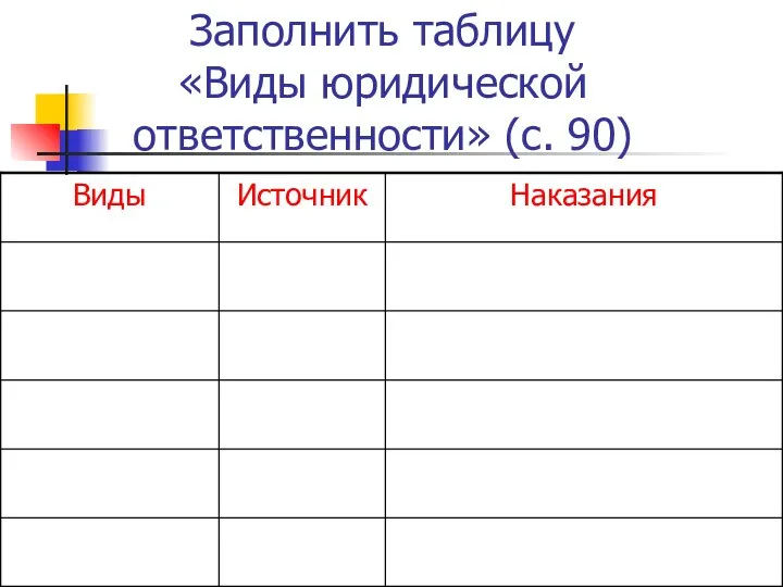 Заполнить таблицу «Виды юридической ответственности» (с. 90)