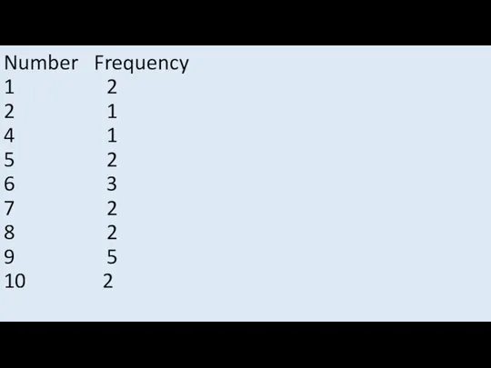 Number Frequency 1 2 2 1 4 1 5 2 6