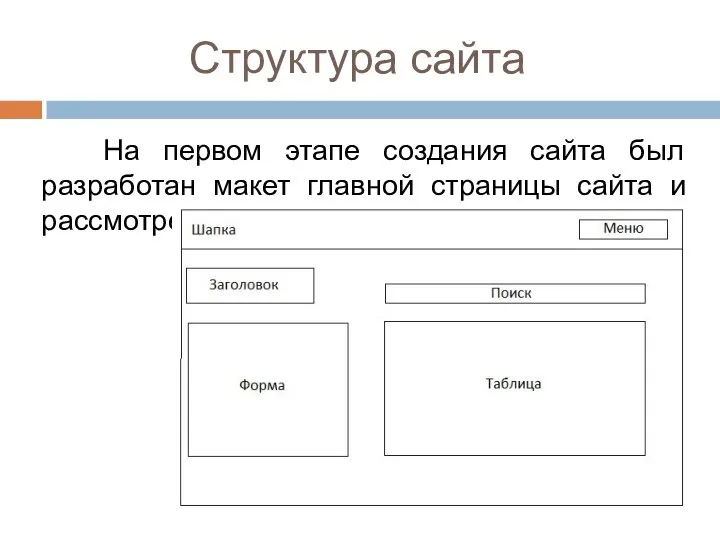 Структура сайта На первом этапе создания сайта был разработан макет главной