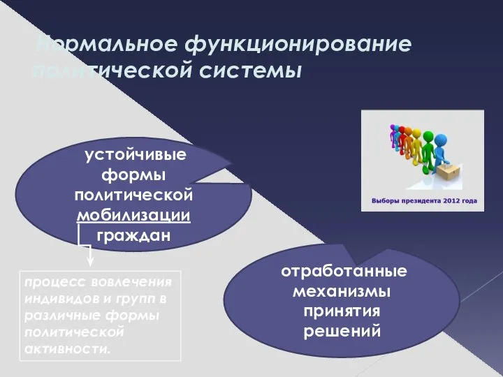 Нормальное функционирование политической системы устойчивые формы политической мобилизации граждан отработанные механизмы