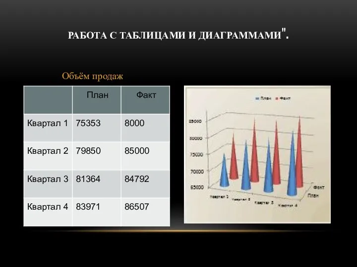 РАБОТА С ТАБЛИЦАМИ И ДИАГРАММАМИ". Объём продаж