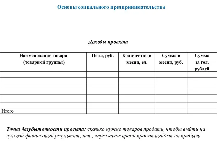 Доходы проекта Точка безубыточности проекта: сколько нужно товаров продать, чтобы выйти