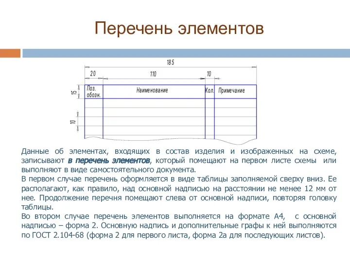 Перечень элементов Данные об элементах, входящих в состав изделия и изображенных