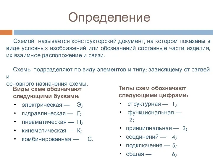 Определение Схемой называется конструкторский документ, на котором показаны в виде условных