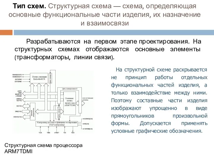 Тип схем. Структурная схема — схема, определяющая основные функциональные части изделия,