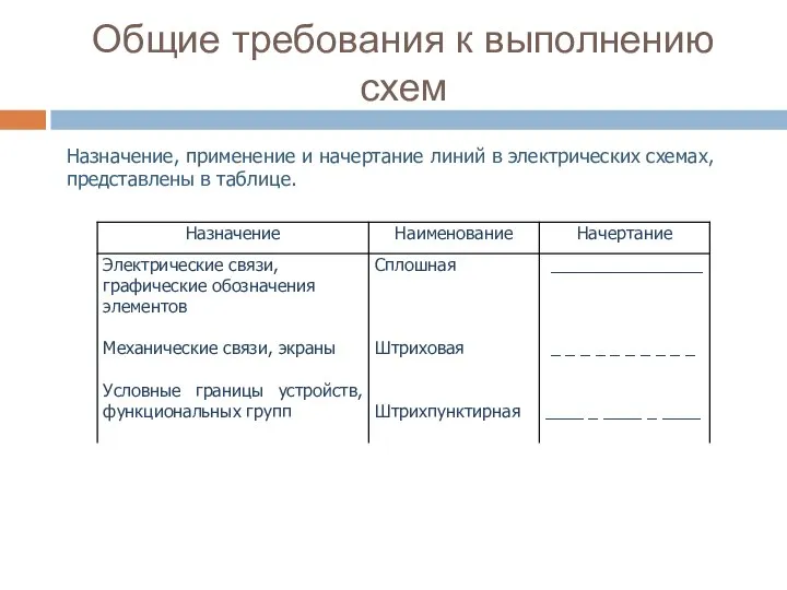 Общие требования к выполнению схем Назначение, применение и начертание линий в электрических схемах, представлены в таблице.