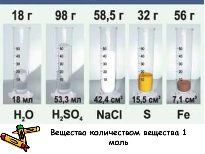 Вещества количеством вещества 1 моль