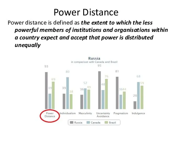 Power Distance Power distance is defined as the extent to which