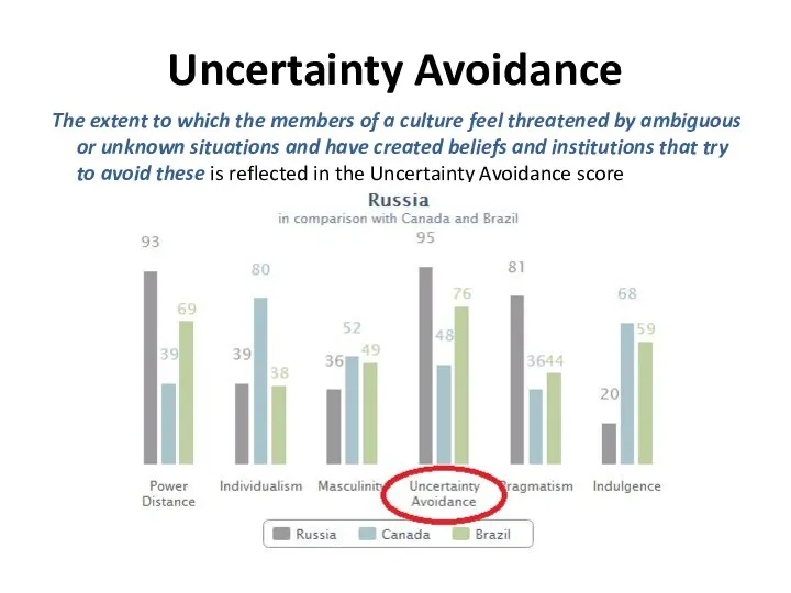 Uncertainty Avoidance The extent to which the members of a culture