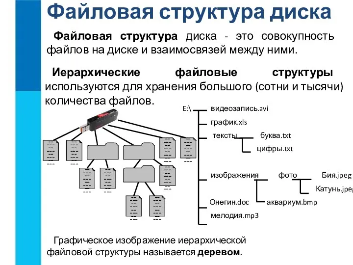 Файловая структура диска Файловая структура диска - это совокупность файлов на