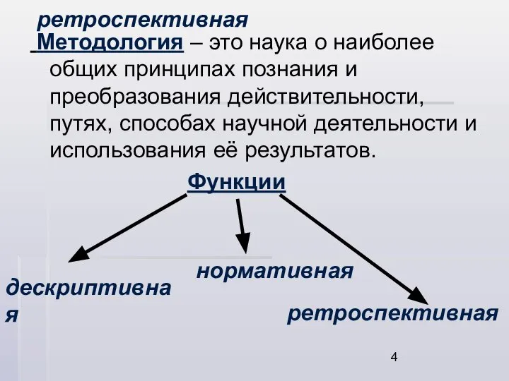 ретроспективная Методология – это наука о наиболее общих принципах познания и