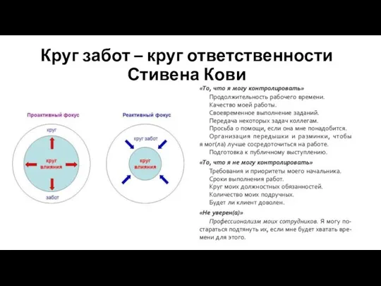 Круг забот – круг ответственности Стивена Кови