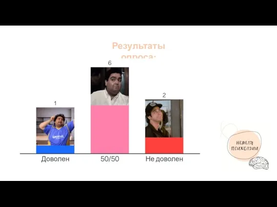 Результаты опроса: