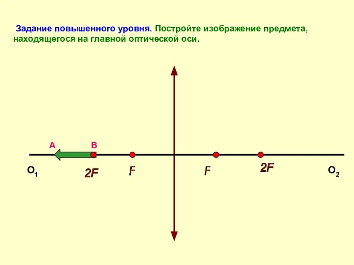 Задание повышенного уровня. Постройте изображение предмета, находящегося на главной оптической оси.