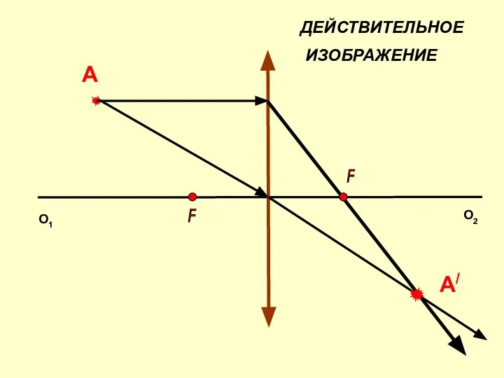 А/ ДЕЙСТВИТЕЛЬНОЕ ИЗОБРАЖЕНИЕ А O2 О1