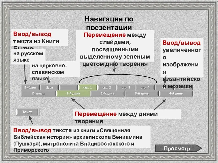 Навигация по презентации Перемещение между днями творения Перемещение между слайдами, посвященными