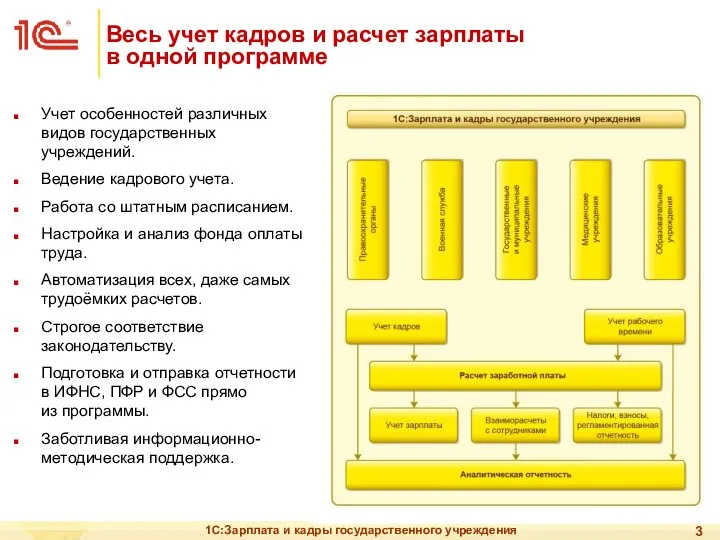 1С:Зарплата и кадры государственного учреждения Весь учет кадров и расчет зарплаты