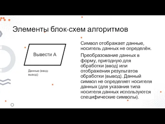 Элементы блок-схем алгоритмов Символ отображает данные, носитель данных не определён. Преобразование