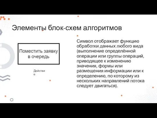 Элементы блок-схем алгоритмов Символ отображает функцию обработки данных любого вида (выполнение