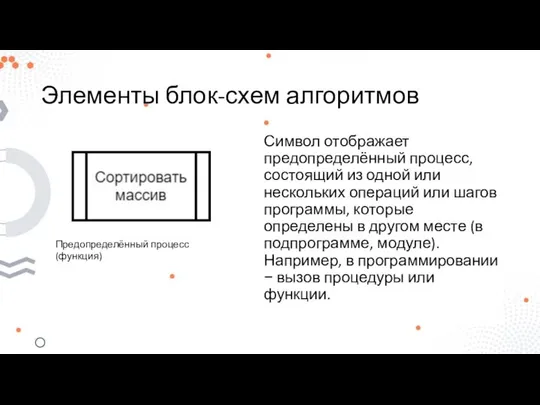 Элементы блок-схем алгоритмов Символ отображает предопределённый процесс, состоящий из одной или