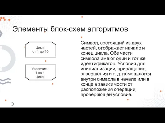 Элементы блок-схем алгоритмов Символ, состоящий из двух частей, отображает начало и