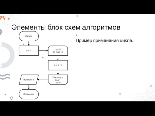 Элементы блок-схем алгоритмов Пример применения цикла.