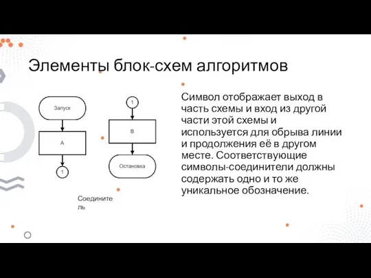 Элементы блок-схем алгоритмов Символ отображает выход в часть схемы и вход