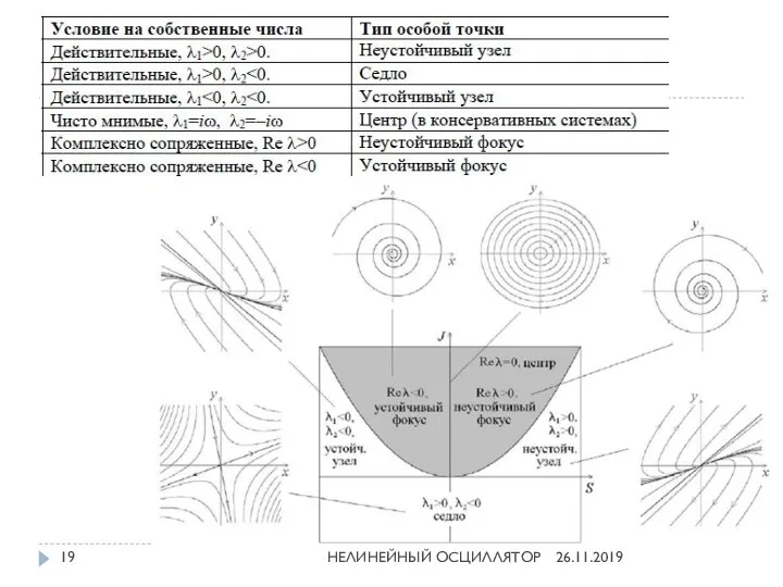 26.11.2019 НЕЛИНЕЙНЫЙ ОСЦИЛЛЯТОР