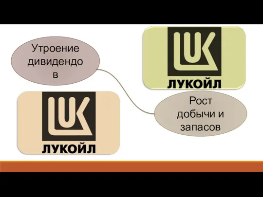 Утроение дивидендов Рост добычи и запасов