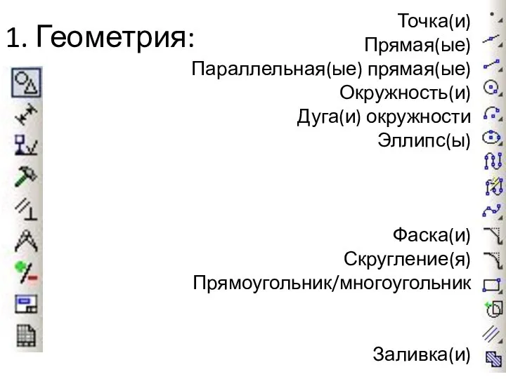 1. Геометрия: Точка(и) Прямая(ые) Параллельная(ые) прямая(ые) Окружность(и) Дуга(и) окружности Эллипс(ы) Фаска(и) Скругление(я) Прямоугольник/многоугольник Заливка(и)