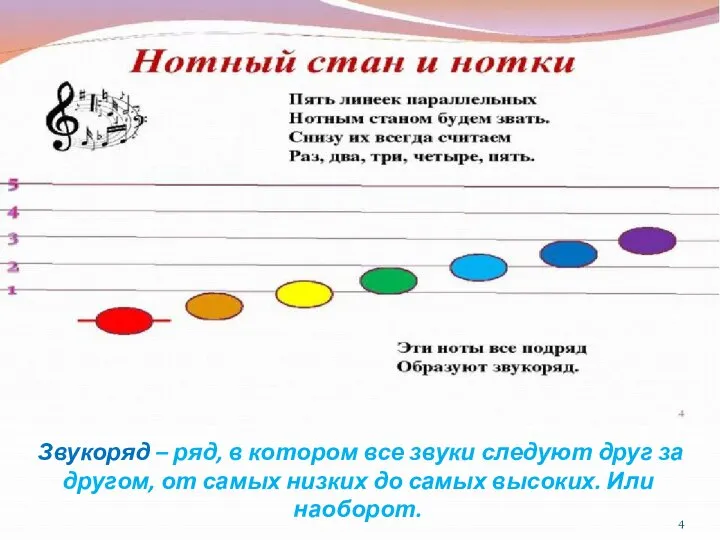 Звукоряд – ряд, в котором все звуки следуют друг за другом,