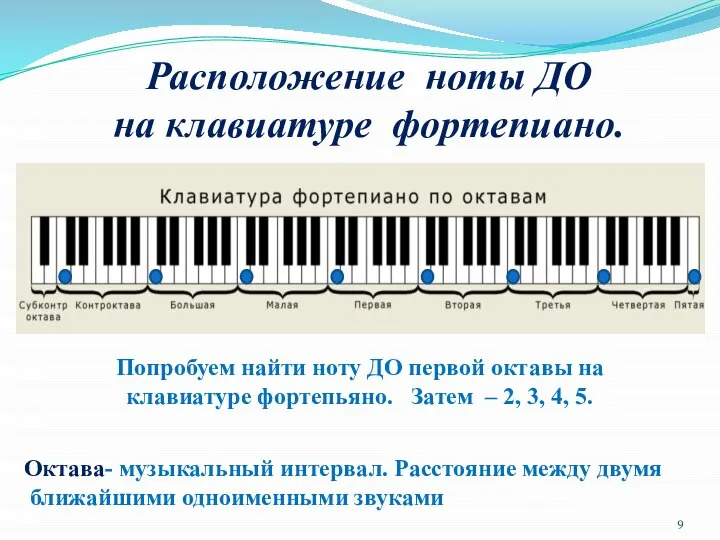 Расположение ноты ДО на клавиатуре фортепиано. Попробуем найти ноту ДО первой