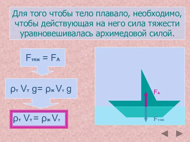 Для того чтобы тело плавало, необходимо, чтобы действующая на него сила