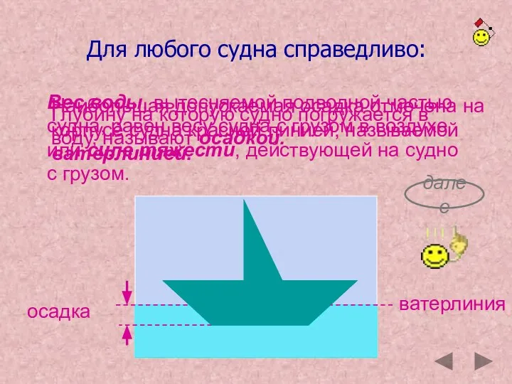 Для любого судна справедливо: Вес воды, вытесняемой подводной частью судна, равен