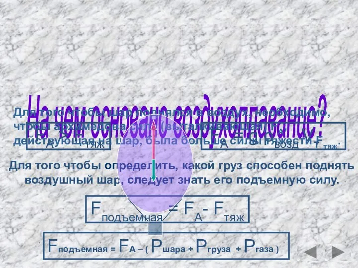 На чем основано воздухоплавание? Для того чтобы шар поднялся в воздух,