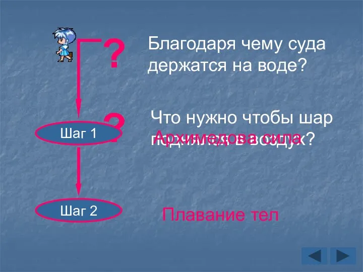 ? Благодаря чему суда держатся на воде? Что нужно чтобы шар