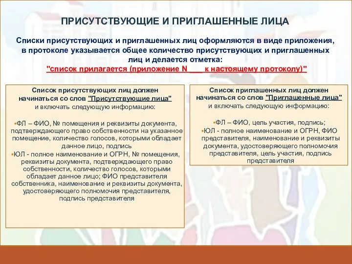 Список присутствующих лиц должен начинаться со слов "Присутствующие лица" и включать