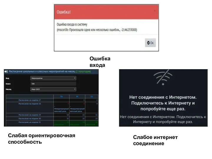 Слабая ориентировочная способность Ошибка входа Слабое интернет соединение