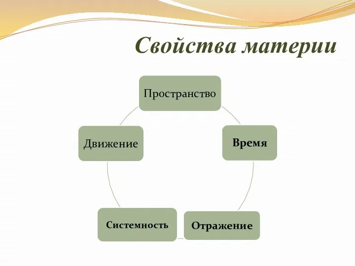 Свойства материи