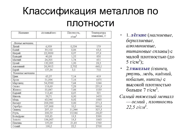 Классификация металлов по плотности 1. лёгкие (магниевые, бериллиевые, алюминиевые, титановые сплавы)