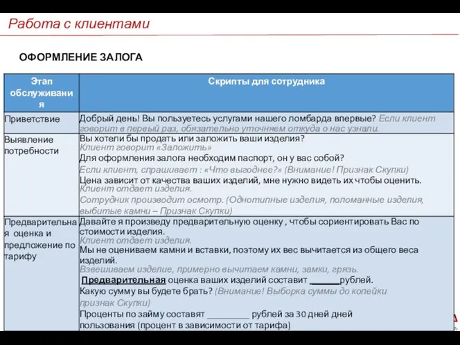 Работа с клиентами ОФОРМЛЕНИЕ ЗАЛОГА