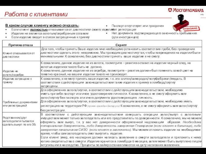 Работа с клиентами В каком случае клиенту можно отказать: Если клиент