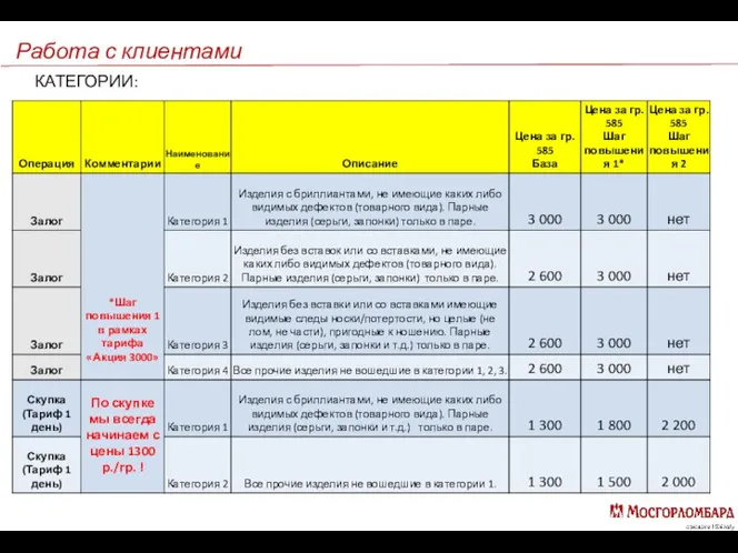 Работа с клиентами КАТЕГОРИИ: