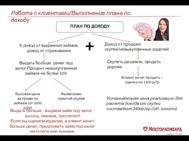 Работа с клиентами/Выполнение плана по доходу ПЛАН ПО ДОХОДУ % доход