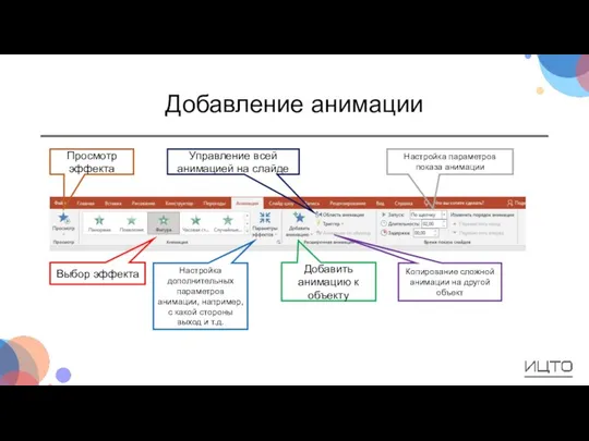 Добавление анимации Выбор эффекта Настройка дополнительных параметров анимации, например, с какой